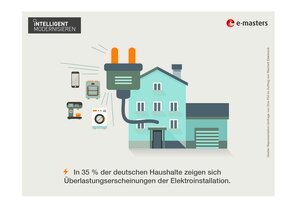 Marode Elektroinstallation Marode Elektroinstallation
