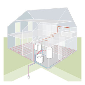 Schema einer Wärmepumpe für Warmwasser und Heizungsanlage. Schema einer Wärmepumpe für Warmwasser und Heizungsanlage.